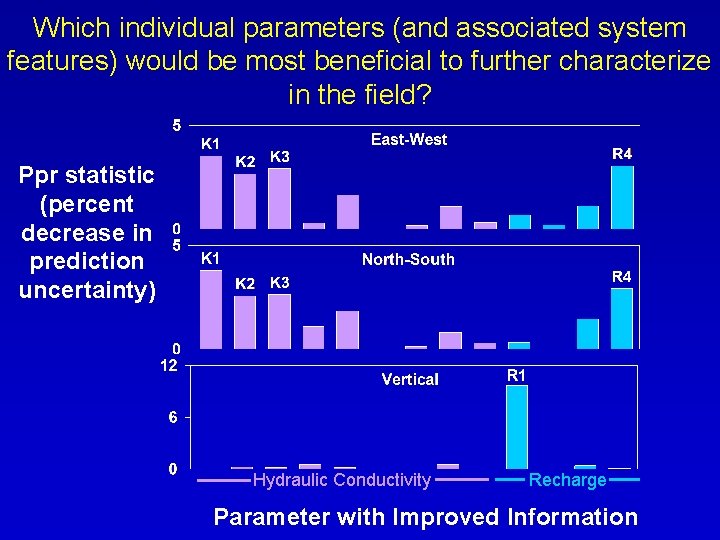 Which individual parameters (and associated system features) would be most beneficial to further characterize