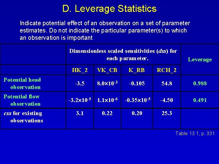 D. Leverage Statistics Indicate potential effect of an observation on a set of parameter