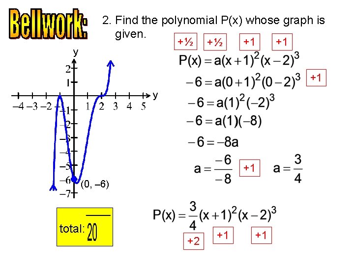 2. Find the polynomial P(x) whose graph is given. +½ y +½ +1 +1