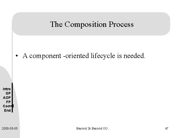 The Composition Process • A component -oriented lifecycle is needed. Intro GP AOP FP