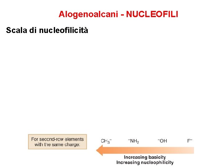 Alogenoalcani - NUCLEOFILI Scala di nucleofilicità 