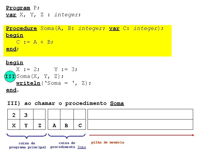 Program P; var X, Y, Z : integer; Procedure Soma(A, B: integer; var C: