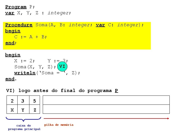Program P; var X, Y, Z : integer; Procedure Soma(A, B: integer; var C: