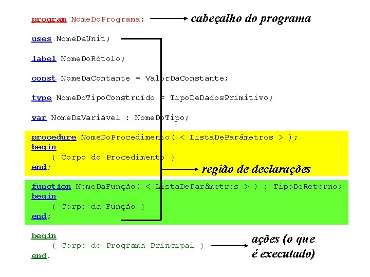 program Nome. Do. Programa; cabeçalho do programa uses Nome. Da. Unit; label Nome. Do.