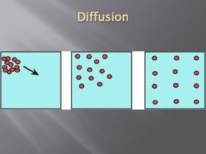 Diffusion 
