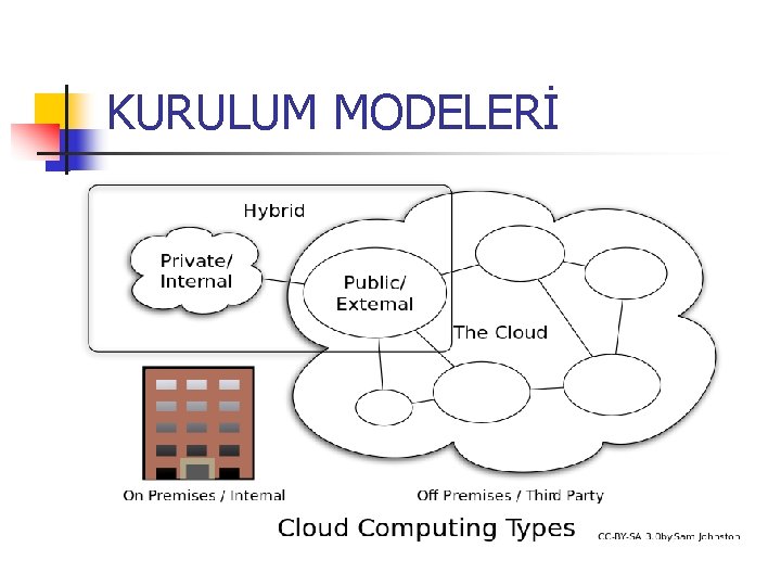 KURULUM MODELERİ 