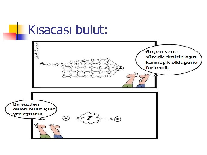 Kısacası bulut: 