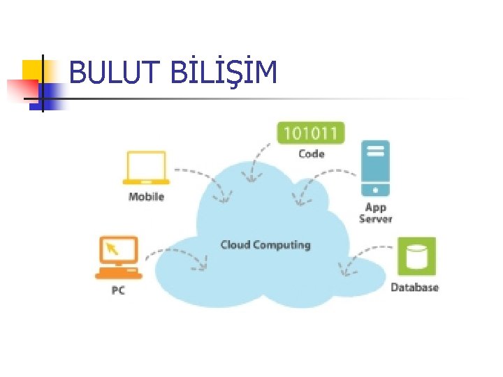 BULUT BİLİŞİM 