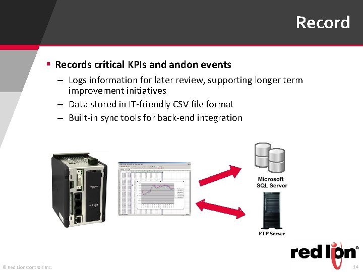 Record § Records critical KPIs andon events – Logs information for later review, supporting