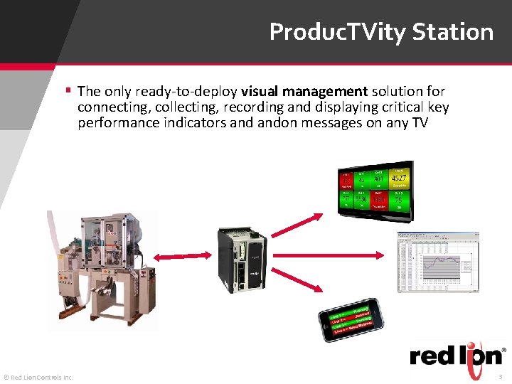 Produc. TVity Station § The only ready-to-deploy visual management solution for connecting, collecting, recording