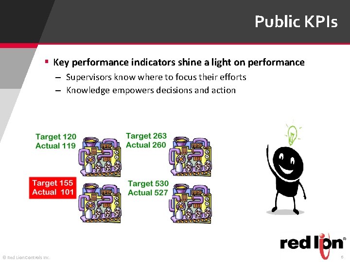 Public KPIs § Key performance indicators shine a light on performance – Supervisors know