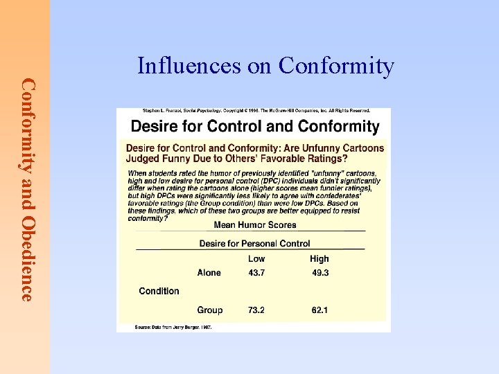 Conformity and Obedience Influences on Conformity 