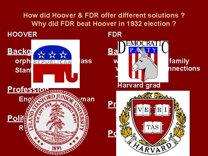 How did Hoover & FDR offer different solutions ? Why did FDR beat Hoover