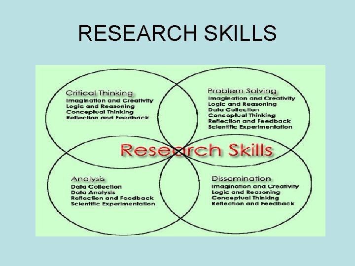 RESEARCH SKILLS 
