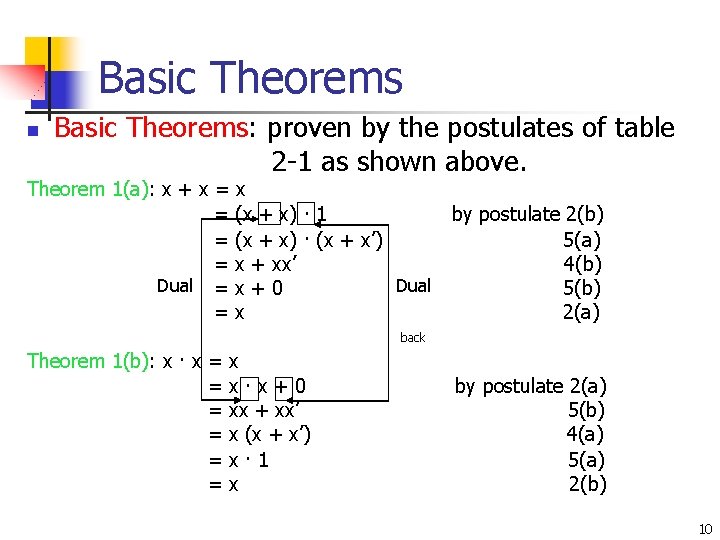 Basic Theorems n Basic Theorems: proven by the postulates of table 2 -1 as