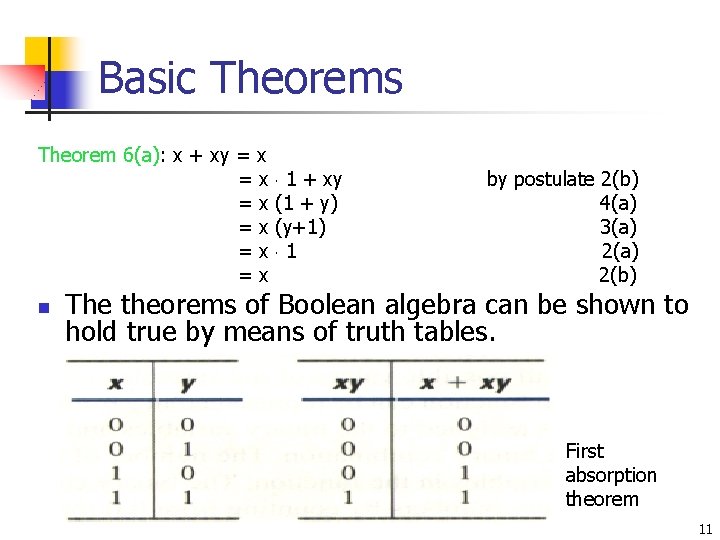 Basic Theorems Theorem 6(a): x + xy = x =x =x =x n 1