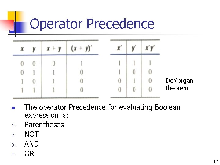 Operator Precedence De. Morgan theorem n 1. 2. 3. 4. The operator Precedence for