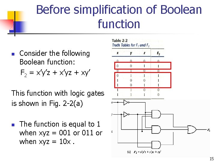 Before simplification of Boolean function n Consider the following Boolean function: F 2 =