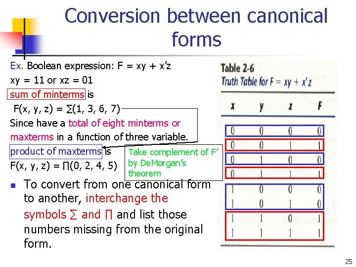 Conversion between canonical forms Ex. Boolean expression: F = xy + x’z xy =