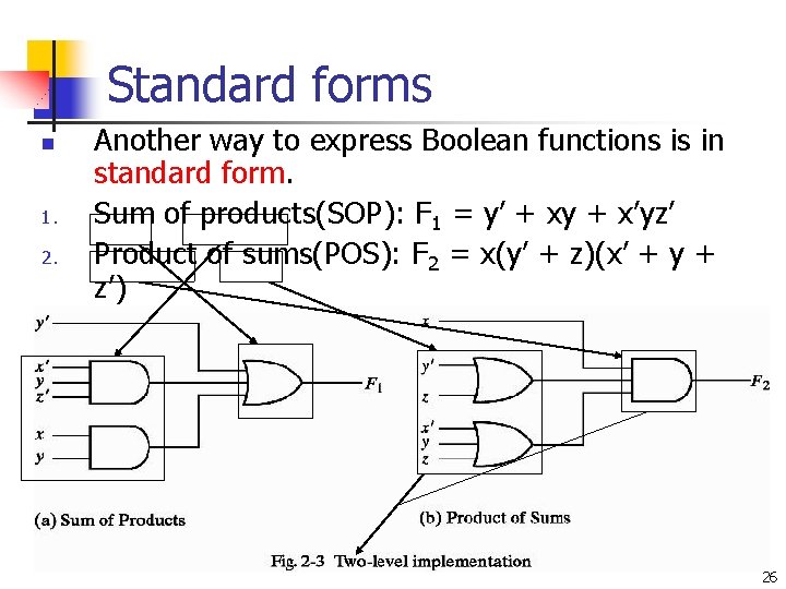 Standard forms n 1. 2. Another way to express Boolean functions is in standard