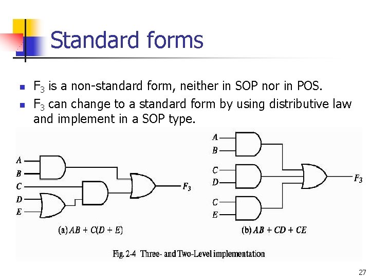 Standard forms n n F 3 is a non-standard form, neither in SOP nor