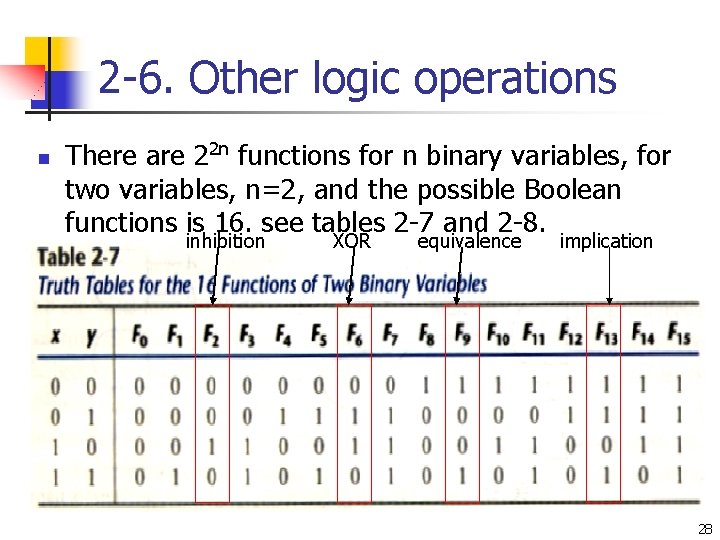 2 -6. Other logic operations n There are 22 n functions for n binary