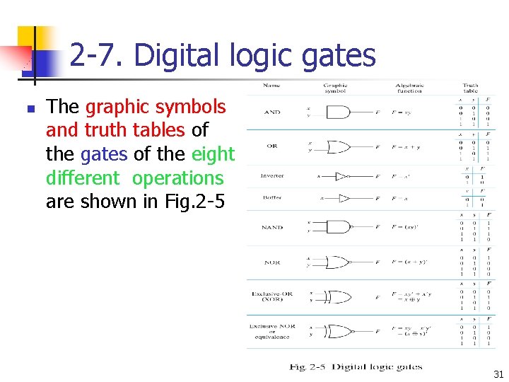 2 -7. Digital logic gates n The graphic symbols and truth tables of the