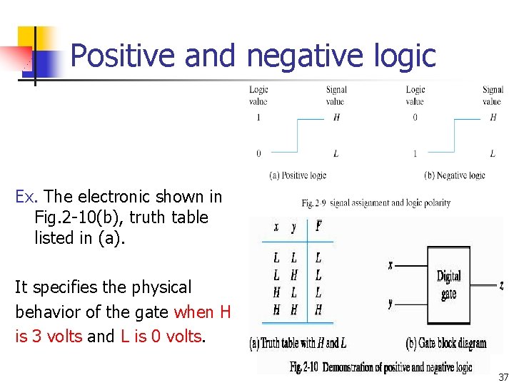 Positive and negative logic Ex. The electronic shown in Fig. 2 -10(b), truth table