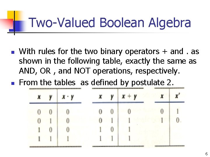 Two-Valued Boolean Algebra n n With rules for the two binary operators + and.