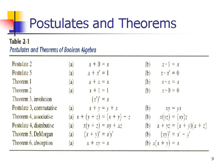 Postulates and Theorems 9 