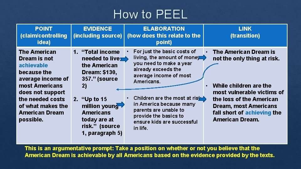 How to PEEL POINT (claim/controlling idea) EVIDENCE ELABORATION (including source) (how does this relate