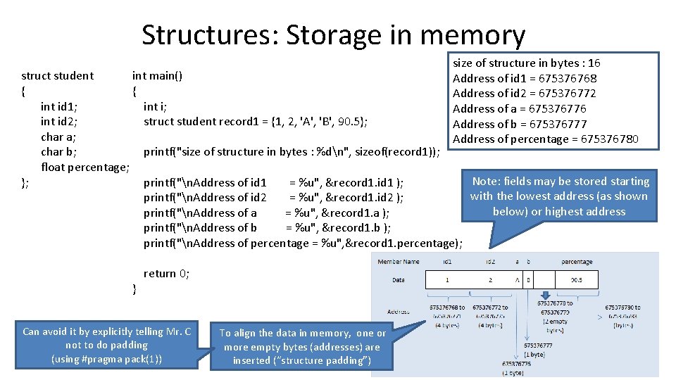 Structures: Storage in memory size of structure in bytes : 16 Address of id