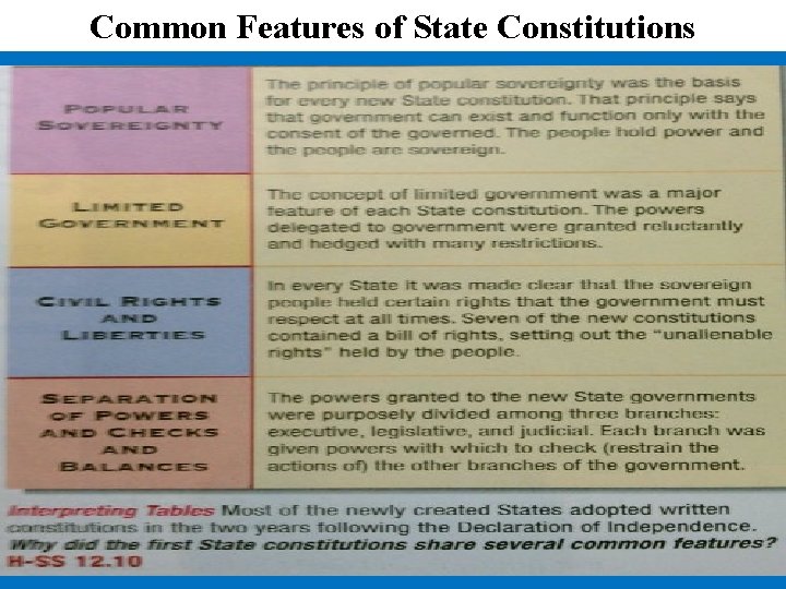 Common Features of State Constitutions 