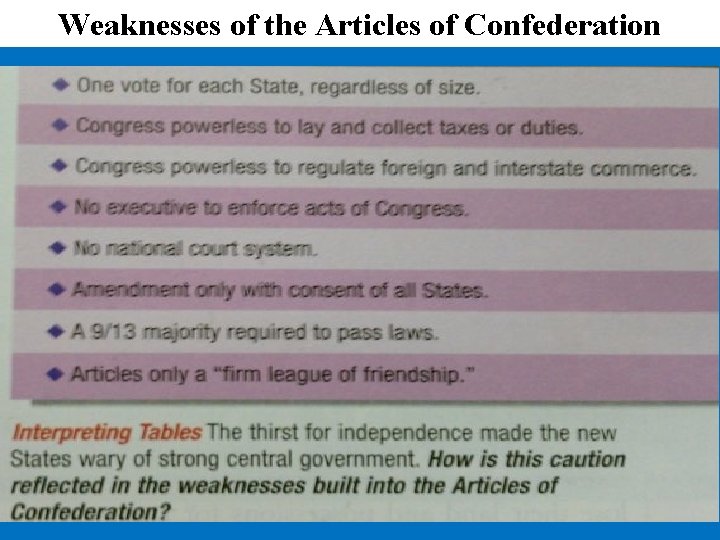 Weaknesses of the Articles of Confederation 