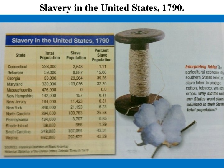 Slavery in the United States, 1790. 