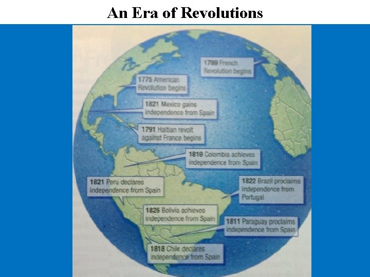 An Era of Revolutions 