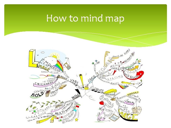 How to mind map 