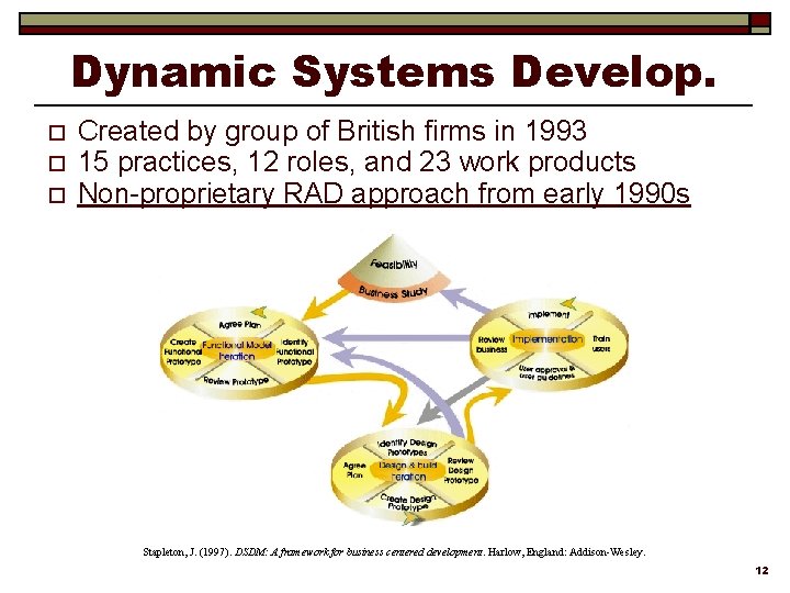 Dynamic Systems Develop. o o o Created by group of British firms in 1993