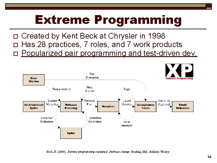 Extreme Programming o o o Created by Kent Beck at Chrysler in 1998 Has