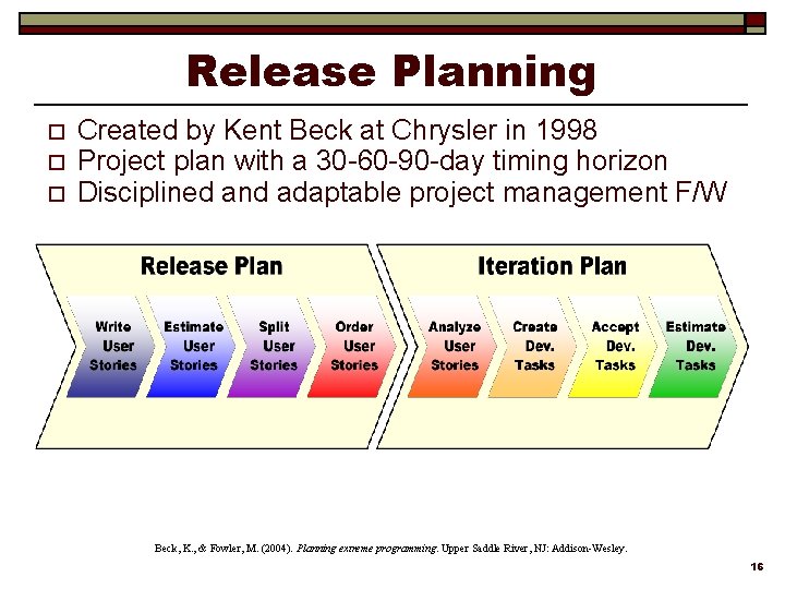 Release Planning o o o Created by Kent Beck at Chrysler in 1998 Project