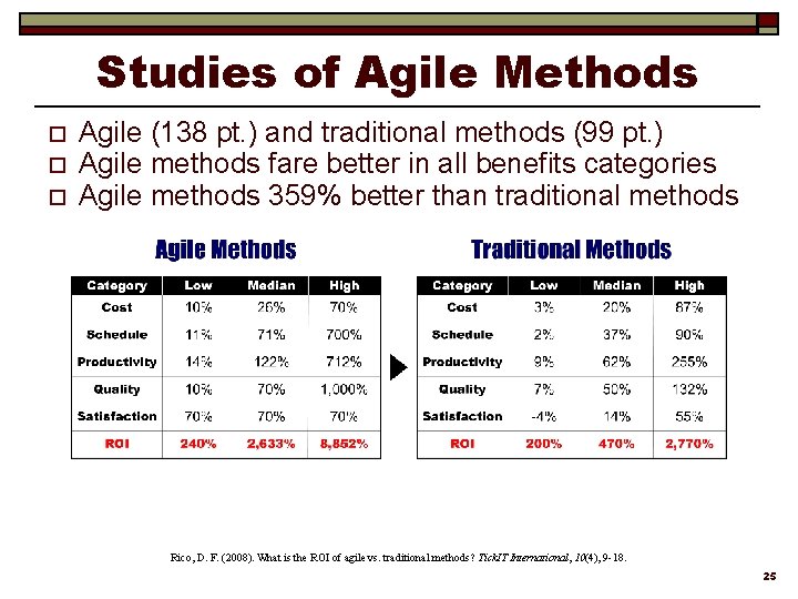 Studies of Agile Methods o o o Agile (138 pt. ) and traditional methods