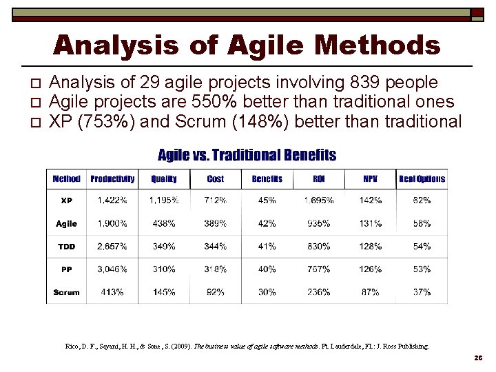 Analysis of Agile Methods o o o Analysis of 29 agile projects involving 839