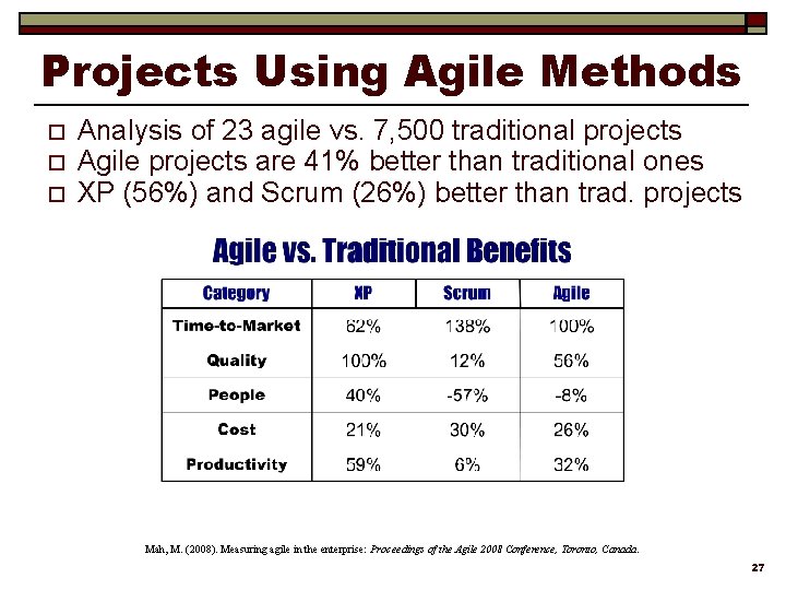 Projects Using Agile Methods o o o Analysis of 23 agile vs. 7, 500