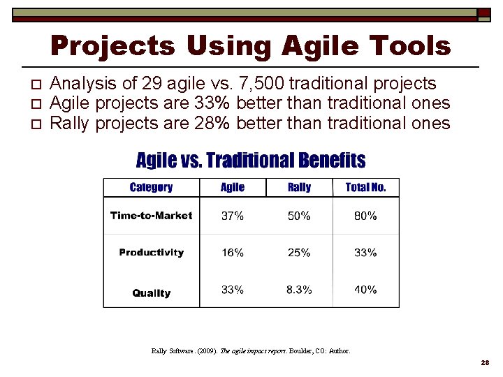 Projects Using Agile Tools o o o Analysis of 29 agile vs. 7, 500