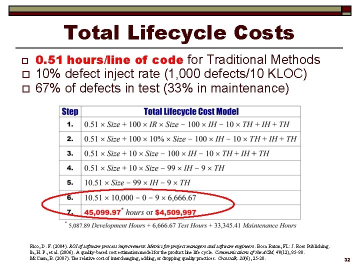 Total Lifecycle Costs 0. 51 hours/line of code for Traditional Methods o o o