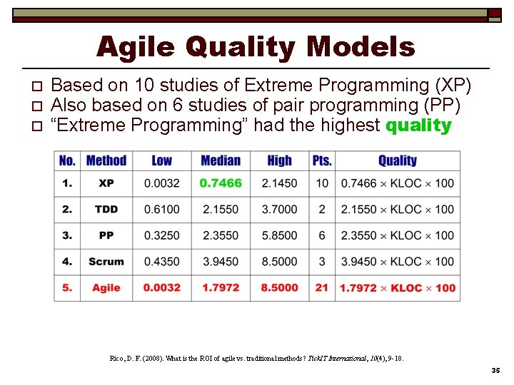 Agile Quality Models o o o Based on 10 studies of Extreme Programming (XP)