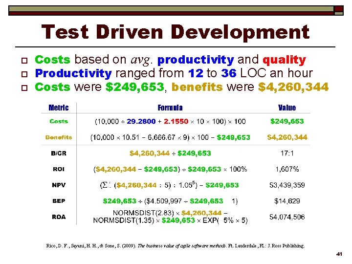 Test Driven Development o o o Costs based on avg. productivity and quality Productivity