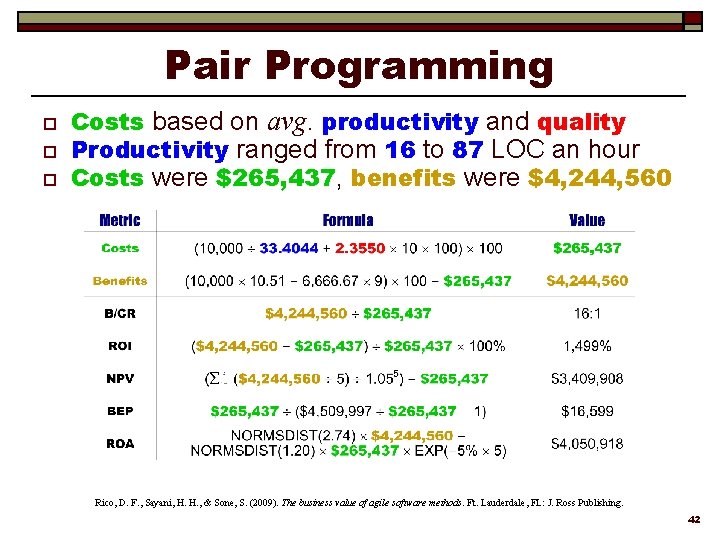 Pair Programming o o o Costs based on avg. productivity and quality Productivity ranged