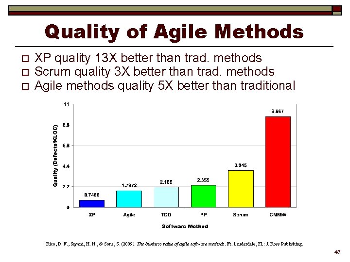 Quality of Agile Methods o o o XP quality 13 X better than trad.