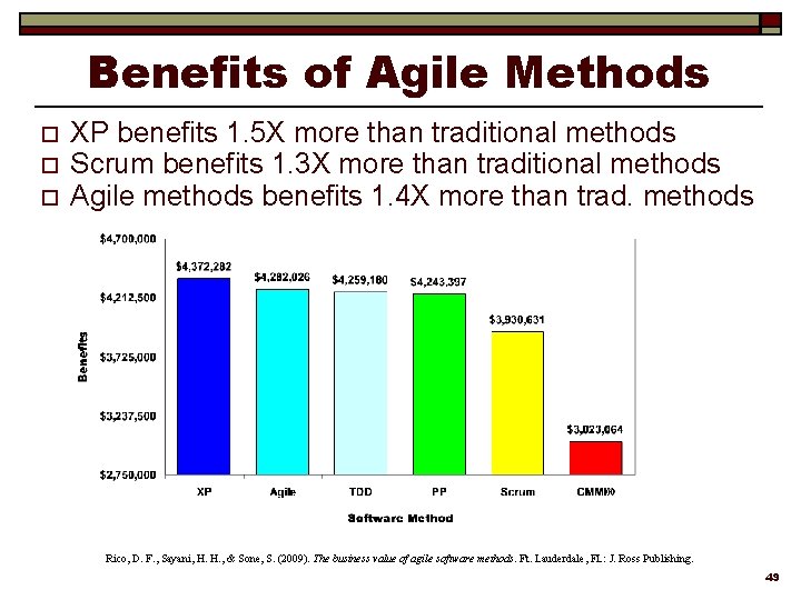 Benefits of Agile Methods o o o XP benefits 1. 5 X more than